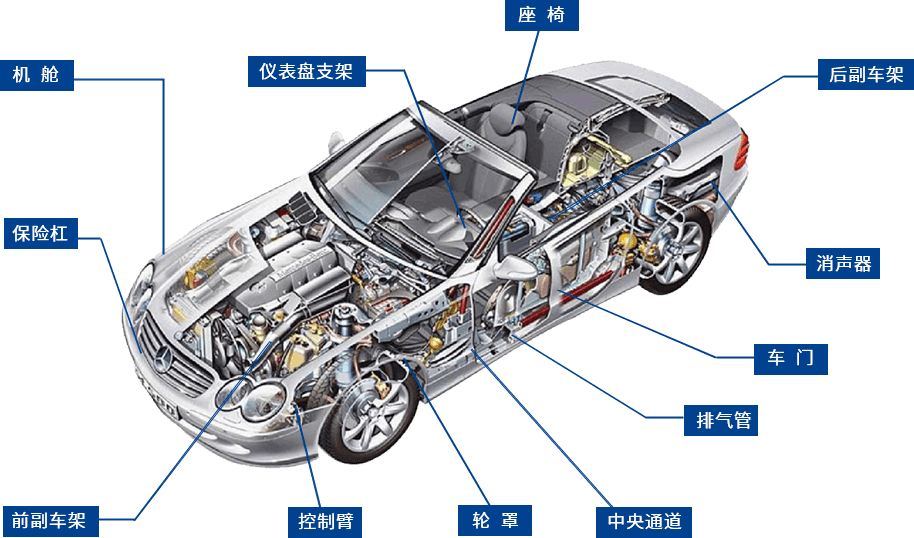 汽車(chē)行業(yè)項(xiàng)目應(yīng)用